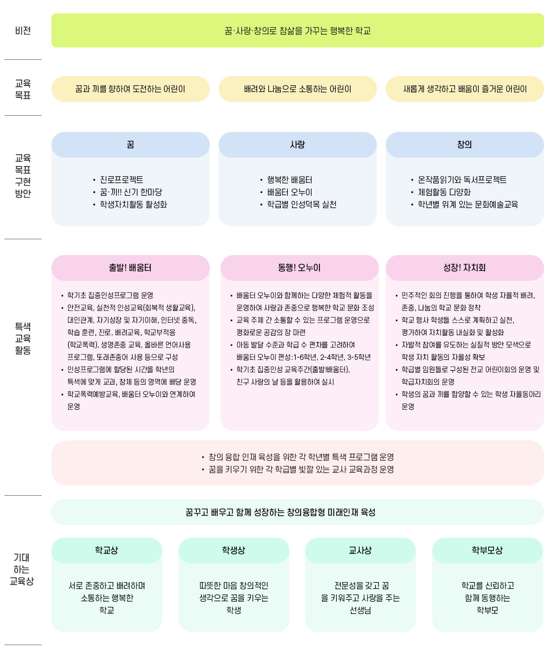 교육목표 이미지