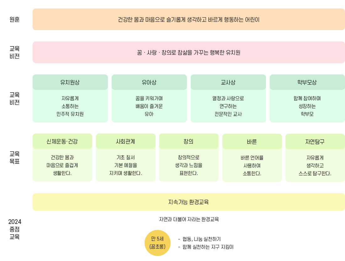 교육목표 이미지